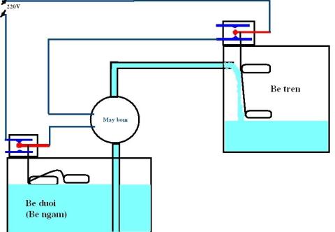 Hướng dẫn lắp phao tự động cho bồn chứa nước