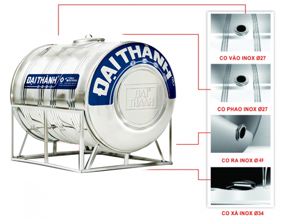 Hình ảnh mình họa các co nước ra, vào, gắn phao