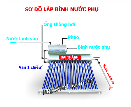 Sơ đồ lắp bình nước phụ Đại Thành